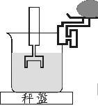 水分測定儀