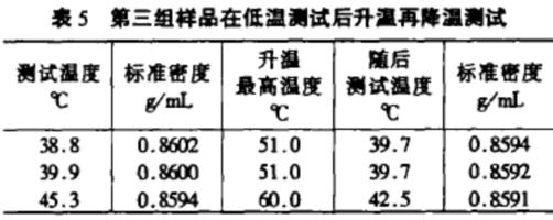 水分測定儀